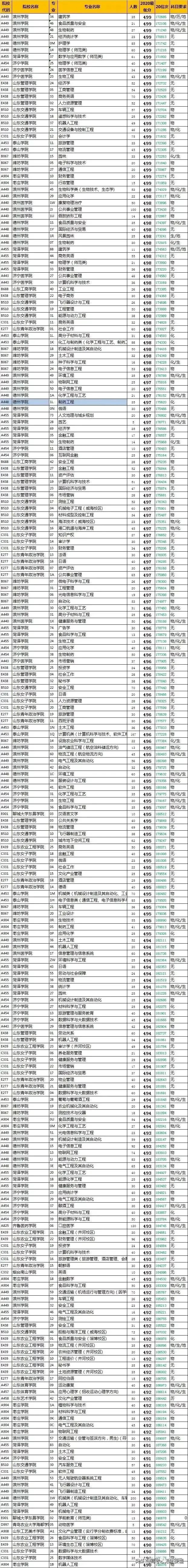 山东省高考报志愿_2021高考山东志愿填报_山东高考志愿