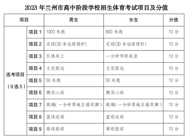 中考湖州总分_中考湖州分数线_湖州中考