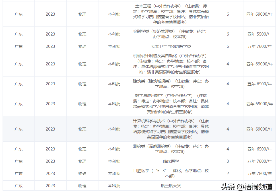 中南大学今年录取线_中南大学分数线是多少2020_2023中南大学录取分数线