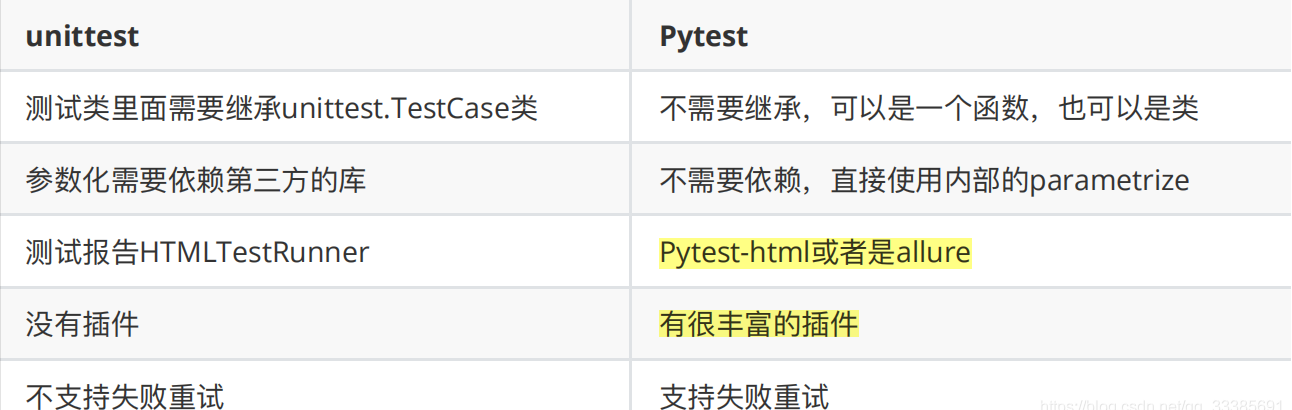 pytest接口自动化框架_pytest框架_pytest