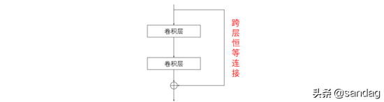 残差网络原理_残差网络_残差网络损失函数