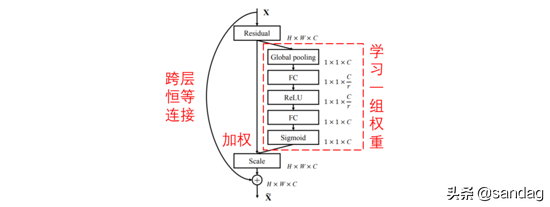 残差网络损失函数_残差网络原理_残差网络