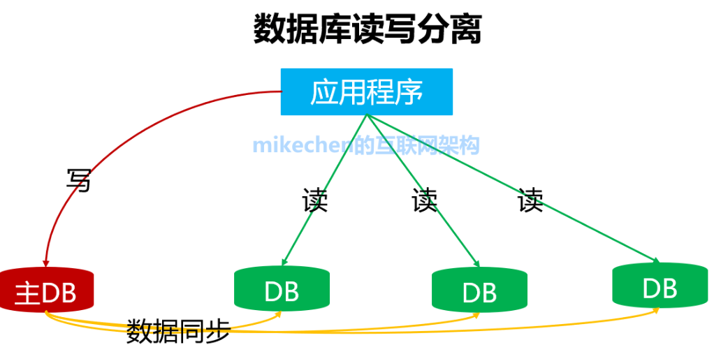 什么是中间件_什么是中间件_中间是什么踏板