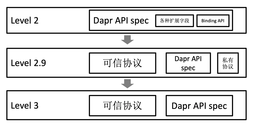 启发式和算法式的区别_启发式算法_启发式算法求解