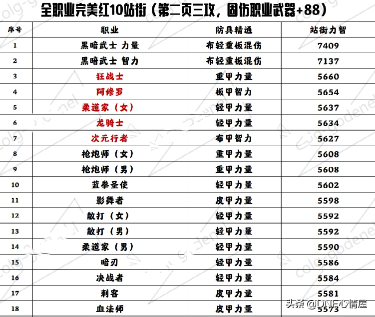 增幅智力战法力量有什么用_战法增幅力量还是智力_增幅智力战法力量怎么获得