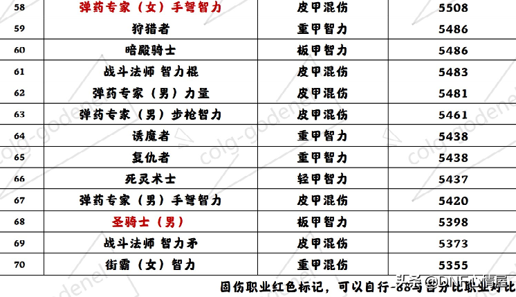 增幅智力战法力量怎么获得_增幅智力战法力量有什么用_战法增幅力量还是智力