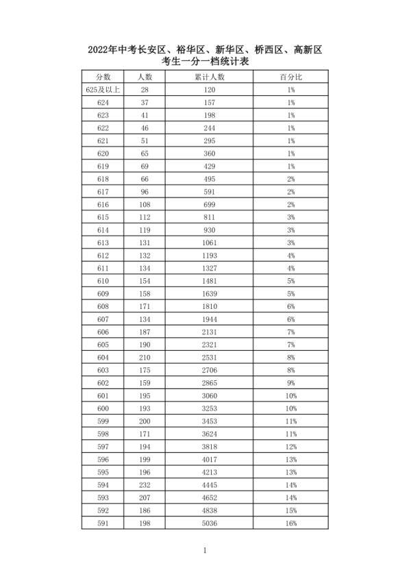 河北省中考分数线_中考分数线河北2021年公布_中考分数河北省线是多少