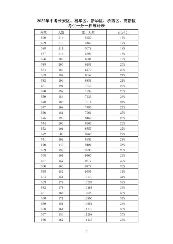 河北省中考分数线_中考分数线河北2021年公布_中考分数河北省线是多少