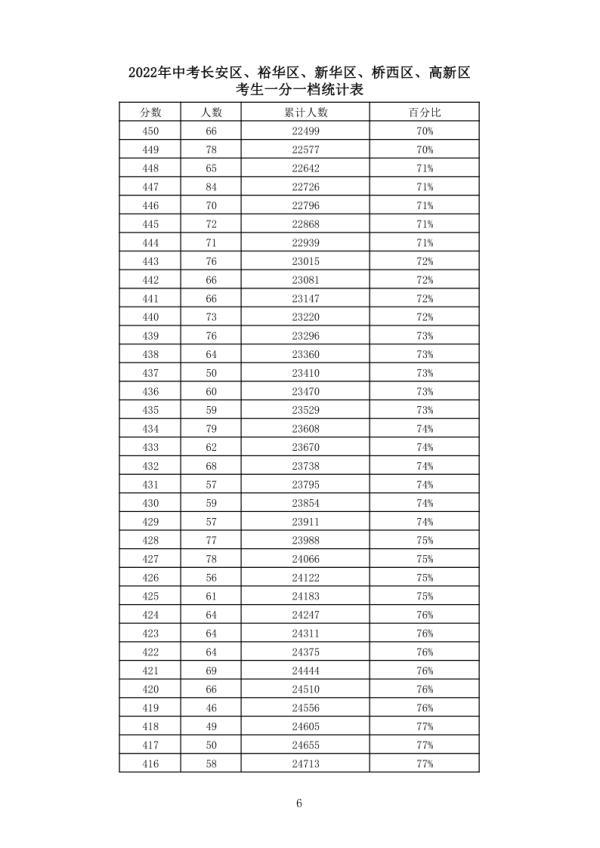 河北省中考分数线_中考分数线河北2021年公布_中考分数河北省线是多少