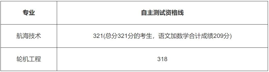 录取分数上海政法学院线是多少_上海政法学院录取分数线_上海政法学院高考录取分数线