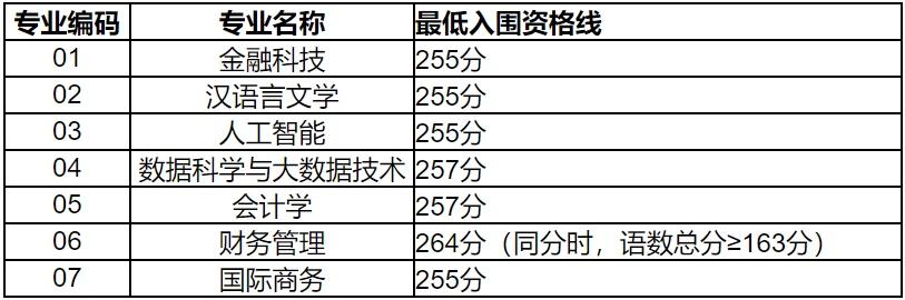 上海政法学院录取分数线_录取分数上海政法学院线是多少_上海政法学院高考录取分数线