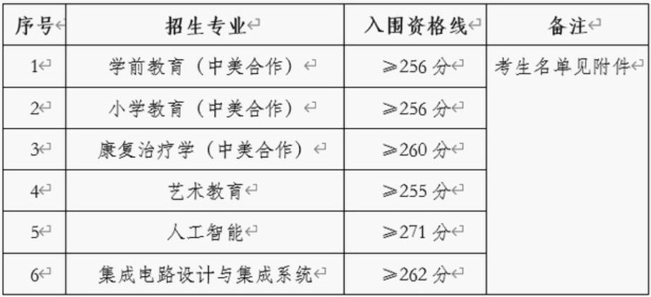 上海政法学院高考录取分数线_上海政法学院录取分数线_录取分数上海政法学院线是多少