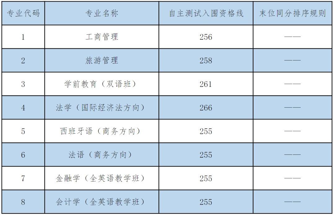 上海政法学院高考录取分数线_上海政法学院录取分数线_录取分数上海政法学院线是多少