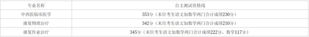 上海政法学院录取分数线_录取分数上海政法学院线是多少_上海政法学院高考录取分数线