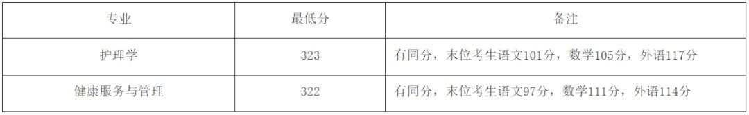 上海政法学院高考录取分数线_录取分数上海政法学院线是多少_上海政法学院录取分数线