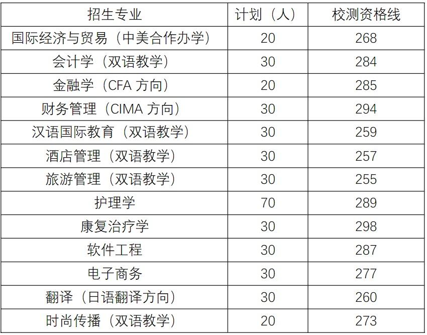 录取分数上海政法学院线是多少_上海政法学院高考录取分数线_上海政法学院录取分数线