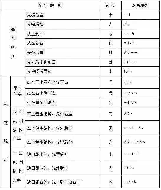 西字笔顺_西字笔顺笔画顺序表出_西字笔顺怎么写字