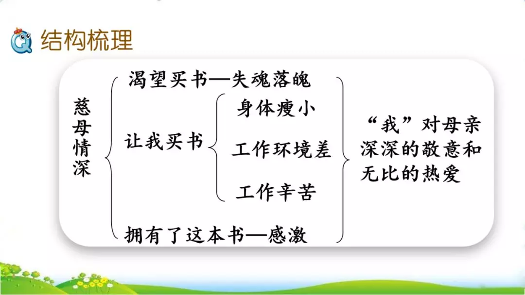 组词手臂的臂_什么手组词_组词手抄报简单又漂亮