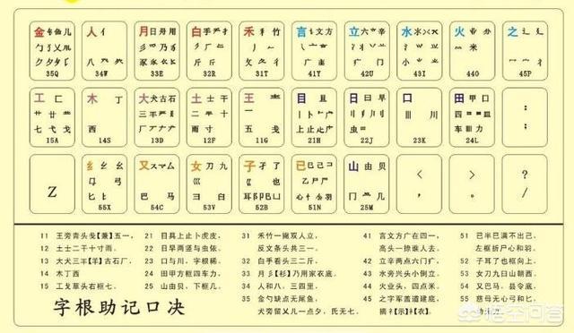 率字五笔怎么打字_打字五笔输入法口诀_打字率五笔字怎么打