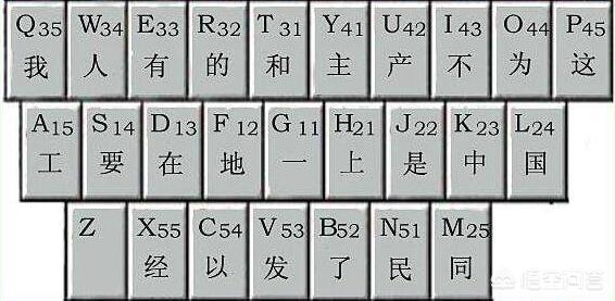 率字五笔怎么打字_打字五笔输入法口诀_打字率五笔字怎么打