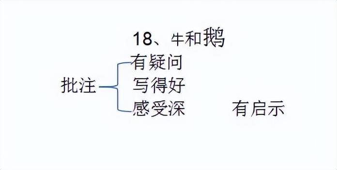 摔倒的摔笔顺_摔笔顺_率笔顺笔画