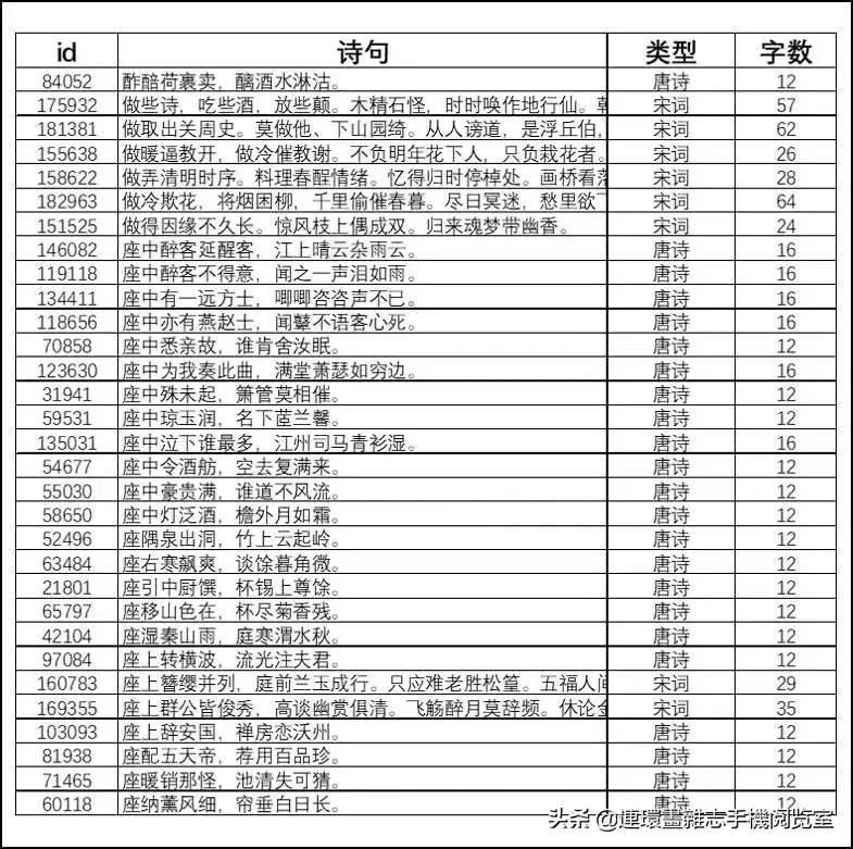 对的组词_踌组词_组词踌躇