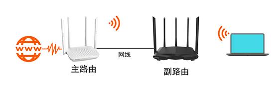 路由器管理网页_路由器网站管理_路由器网页管理员密码是什么