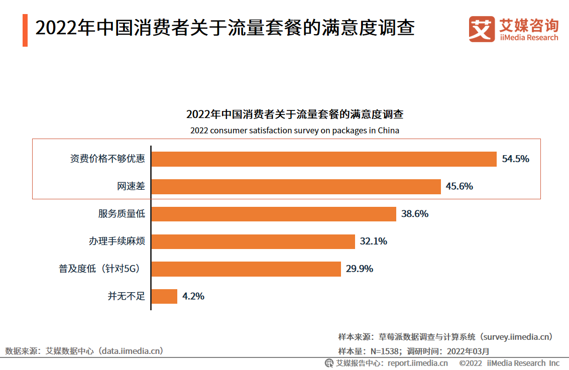 移动套餐表2020_移动套餐价格表20214g_中国移动4g套餐价格表2022