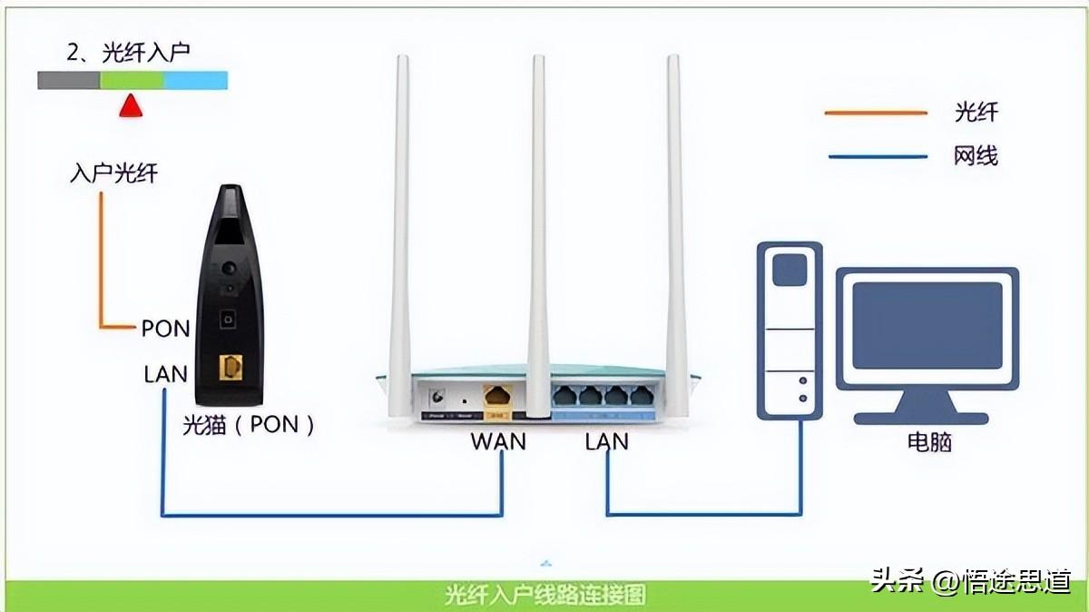 华为路由器管理界面_华为路由器的管理界面_华为路由器管理入口