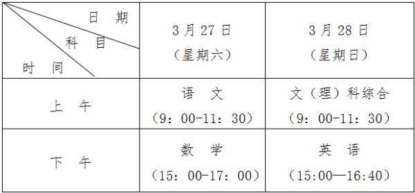 贵州省2021年普通高考适应性测试时间确定！报名时间戳→