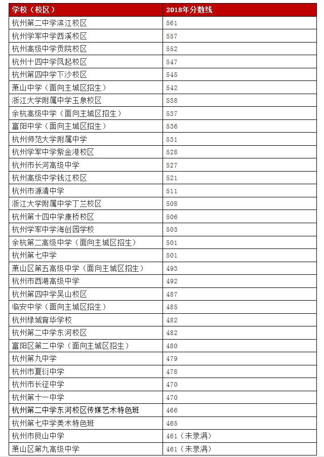 浙大附中丁兰管理很松吗_浙大附中丁兰校区老师介绍_浙大附中丁兰校区