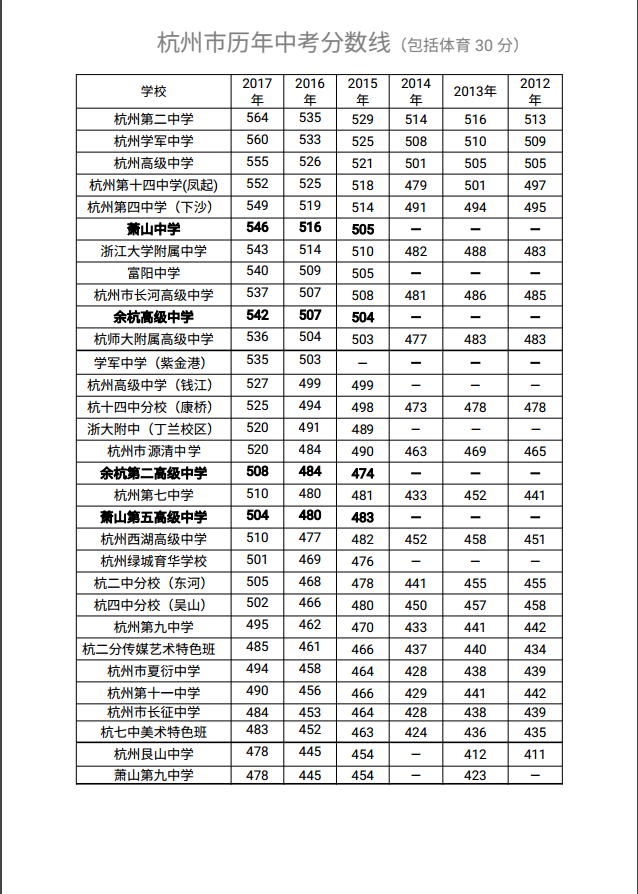 浙大附中丁兰校区老师介绍_浙大附中丁兰管理很松吗_浙大附中丁兰校区