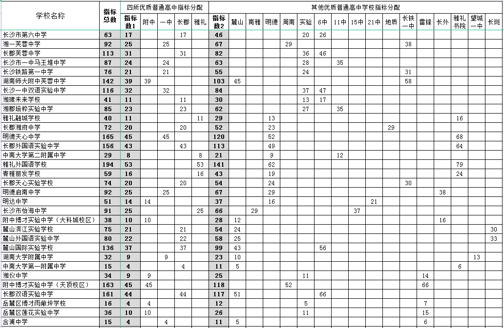 中考长沙成绩公布_长沙中考成绩_中考长沙成绩一般什么时候出来