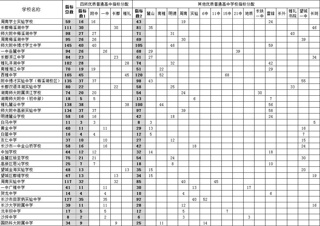 中考长沙成绩一般什么时候出来_中考长沙成绩公布_长沙中考成绩