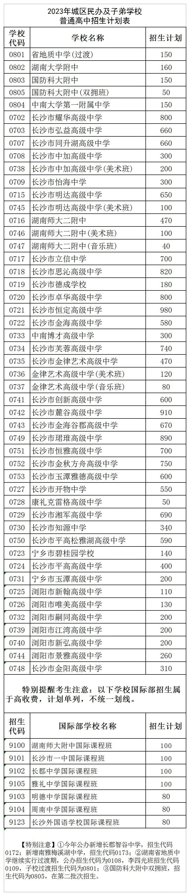 长沙中考成绩_中考长沙成绩一般什么时候出来_中考长沙成绩公布