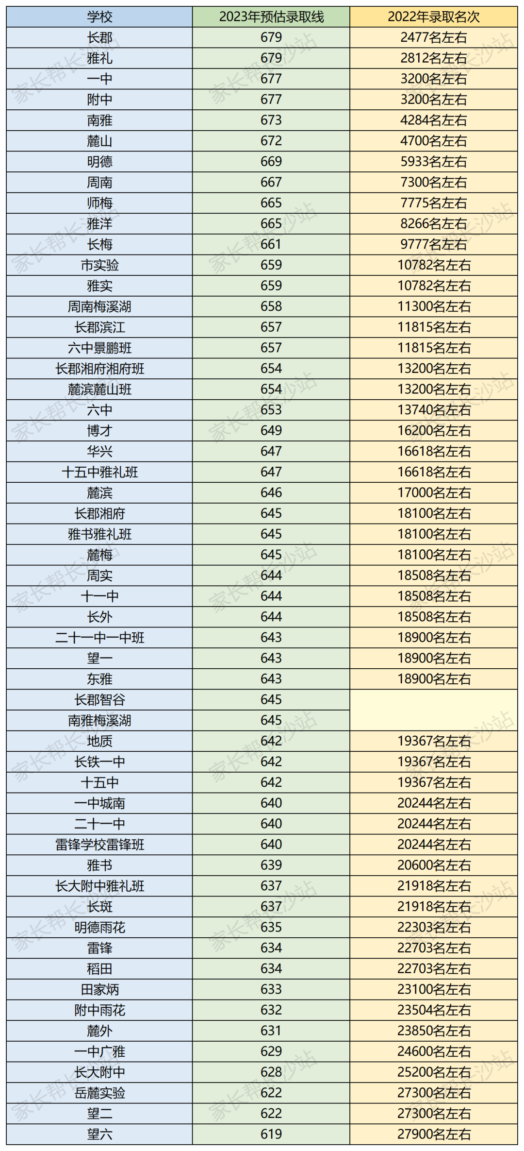 中考长沙成绩一般什么时候出来_长沙中考成绩_中考长沙成绩公布