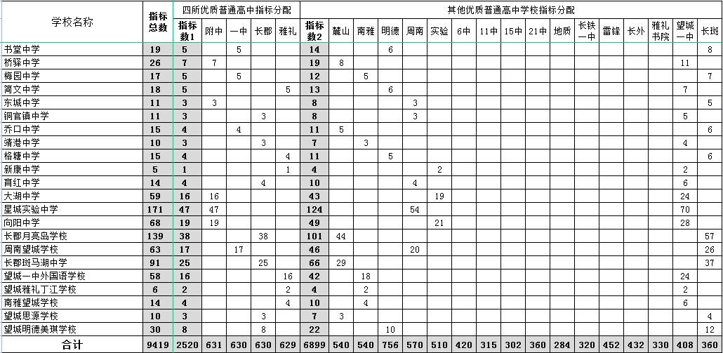 中考长沙成绩公布_长沙中考成绩_中考长沙成绩一般什么时候出来