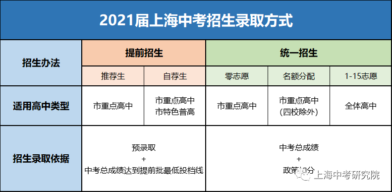 中考满分多少分2021上海_上海中考各科分数满分多少_上海中考满分2022