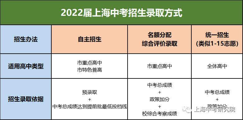 中考满分多少分2021上海_上海中考满分2022_上海中考各科分数满分多少