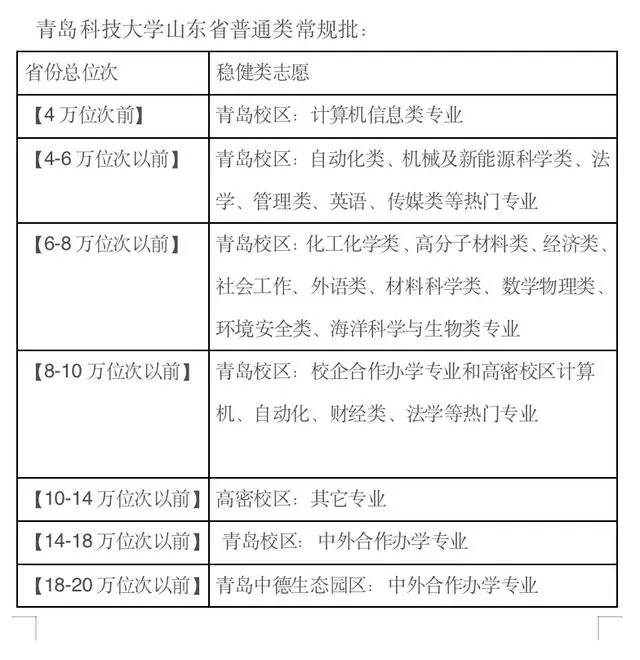 高校山东录取线_录取分数线山东是多少_山东高校录取分数线