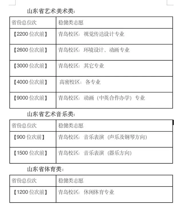 录取分数线山东是多少_高校山东录取线_山东高校录取分数线