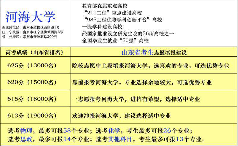 重庆的大学排名录取分数线_重庆的大学排名及录取分数_重庆2021十所大学录取分数