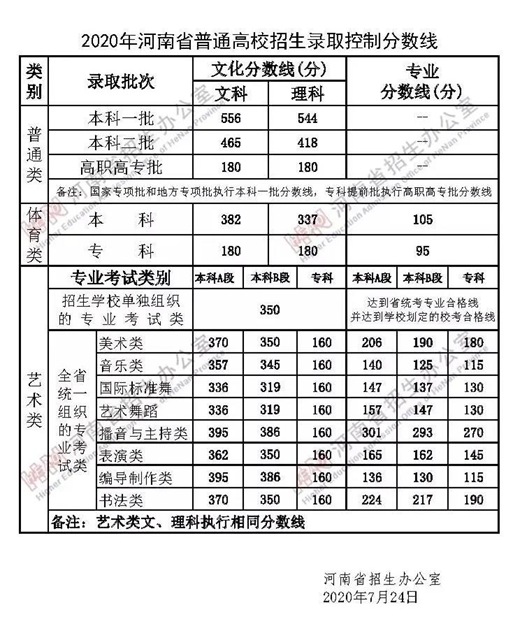 理科线2021河南_河南高考理科一本分数线_河南高考理科一本线