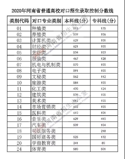 理科线2021河南_河南高考理科一本线_河南高考理科一本分数线