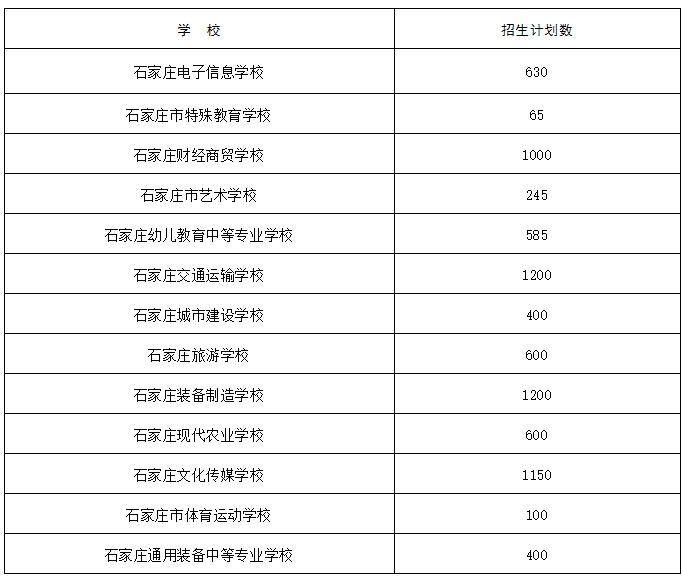 石家庄实验学校录取线_石家庄实验高中录取分数线_石家庄第二实验中学录取分数线