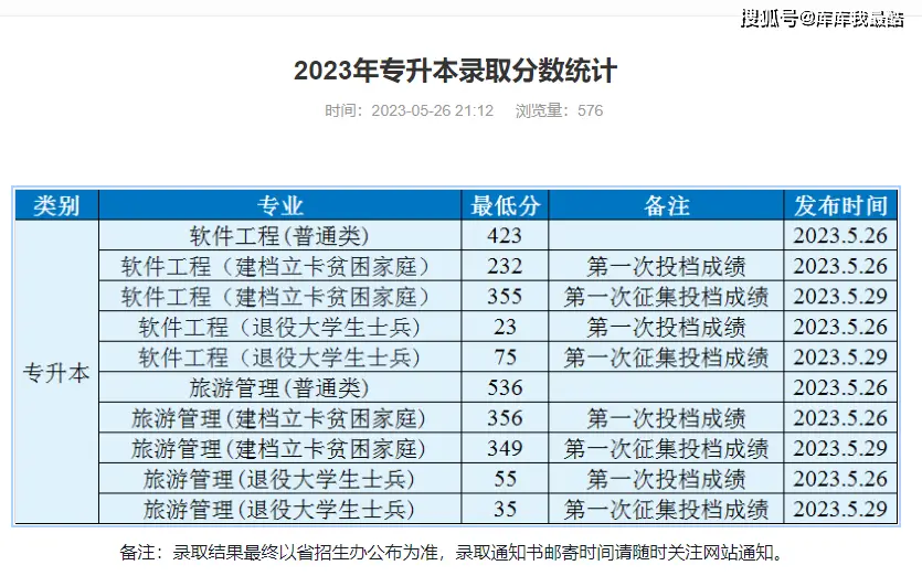 沈阳师范大学分数线2023_沈阳师范最低分数线_沈阳师范今年分数线