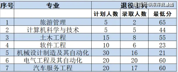 沈阳师范今年分数线_沈阳师范最低分数线_沈阳师范大学分数线2023