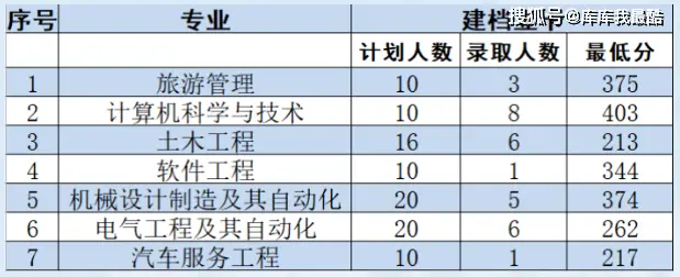 沈阳师范最低分数线_沈阳师范大学分数线2023_沈阳师范今年分数线