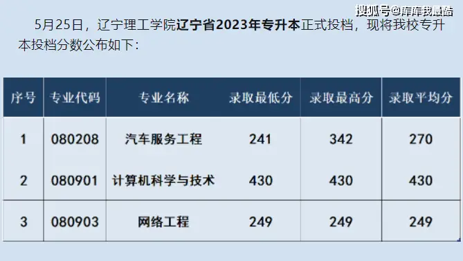 沈阳师范大学分数线2023_沈阳师范最低分数线_沈阳师范今年分数线