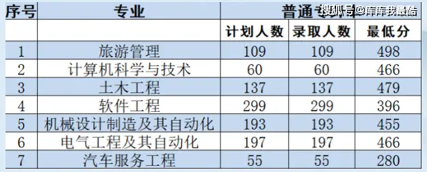 沈阳师范今年分数线_沈阳师范大学分数线2023_沈阳师范最低分数线